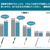 自動車を保有するとしたら、どのような持ち方を検討したいと思いますか。当てはまるものを教えてください（東京）