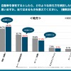 自動車を保有するとしたら、どのような持ち方を検討したいと思いますか。当てはまるものを教えてください（地方）
