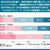 あなたは次に車の購入・保有を検討する際に購入やレンタカー、カーシェアではなく、諸経費が含まれた月々定額の利用料を支払って、3年や5年などの一定の利用期間だけ車を利用する持ち方「クルマのサブスク」サービスをどの程度検討したいと思いますか（地方）