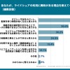 あなたが、ライドシェアの利用に興味がある理由を教えてください