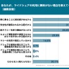 あなたが、ライドシェアの利用に興味がない理由を教えてください