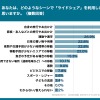 あなたは、どのようなシーンで「ライドシェア」を利用したいと思いますか