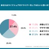 あなたはライドシェアのドライバーをしてみたいと思いますか