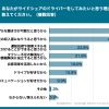 あなたがライドシェアのドライバーをしてみたいと思う理由を教えてください