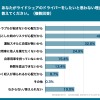 あなたがライドシェアのドライバーをしたいと思わない理由を教えてください
