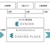 イブニオンのサービスイメージ