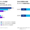 自動車のオンライン購入