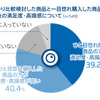 しっかりと比較検討した商品とひと目惚れ購入した商品の購入後の満足度・高揚感