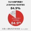 クルマの専門用語でよくわからないものがある