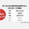 知ってはいるが内容や意味を説明できないクルマのパーツや部位