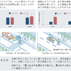 交通安全未来創造ラボの川守田拓志 特別研究員(北里大学 医療衛生学部 リハビリテーシ ョン学科 視覚機能療法学専攻 准教授)による研究レポート。