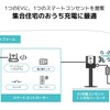1つのEVに1つのスマートコンセントを提案