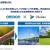 オムロンの充電インフラの開発コンセプト