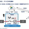 「WeCharge EDGE」サービスの仕組み
