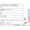 設計概要