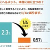 「自転車保険」に加入しよう　クレカ・他の保険・定期券に付帯する自転車保険も