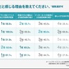 集客が課題だと感じる理由を教えてください