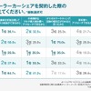 エニカ ディーラーカーシェアを契約した際の決め手を教えてください。