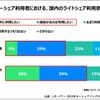 カーシェア利用者における、国内ライドシェア利用意向