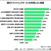 国内でライドシェアを利用したい場面