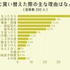 現在の車に買い替えた際の主な理由はなんですか？