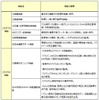 乗用車向けドライブレコーダー機能の “これまで” “これから”