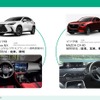 レクサス『NX』とマツダ『CX-60』での採用例
