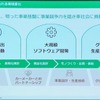 パナソニックオートモーティブシステムズの「価値創出、共創活動」「大規模ソフトウェア開発」「グローバル生産・供給体制」と開発における3つの競争力