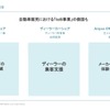 エニカのカーシェア事業