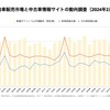 自動車販売市場と中古車情報サイト「車選びドットコム」の市場動向