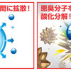 安定化二酸化塩素は、除菌消臭成分（二酸化塩素ガス）を発生させ、悪臭分子やウイルス・菌を除去します。