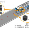 愛知製鋼、万博向け自動運転実験に磁気マーカシステムを提供 画像