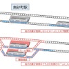 東西線南砂町駅改良工事の概要
