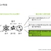 量子コンピュータが自動車業界にもたらす未来…デロイトトーマツコンサルティング 量子技術統括 寺部雅能氏［インタビュー］