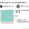 量子コンピュータが自動車業界にもたらす未来…デロイトトーマツコンサルティング 量子技術統括 寺部雅能氏［インタビュー］