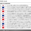 【調査レポート】※プレミアム会員限定  自動運転領域におけるサプライヤー動向調査
