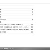 【調査レポート】※プレミアム会員限定  自動運転領域におけるサプライヤー動向調査