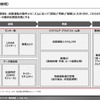 【調査レポート】※プレミアム会員限定  自動運転領域におけるサプライヤー動向調査