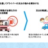 ライドシェアを通してドライバーの支出の悩みを解決