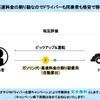 サービス内容