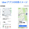 Uberアプリの利用イメージ