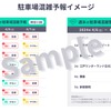 駐車場混雑予報イメージ