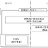 組織と担当業務（改正前）