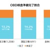 OBD検査の準備