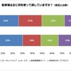 駐車場を探す手段（前回との比較）