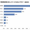 時間貸駐車場に欲しいサービス