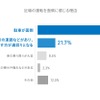 近場の運転を面倒に感じる理由（複数回答、%）