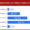 自動運転車の安全性に対する信頼