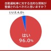 自動運転車に対する法的な規制が整備されるべきか