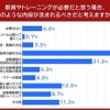 教育やトレーニングが必要だと思う場合、どのような内容が含まれるべきだと考えますか？